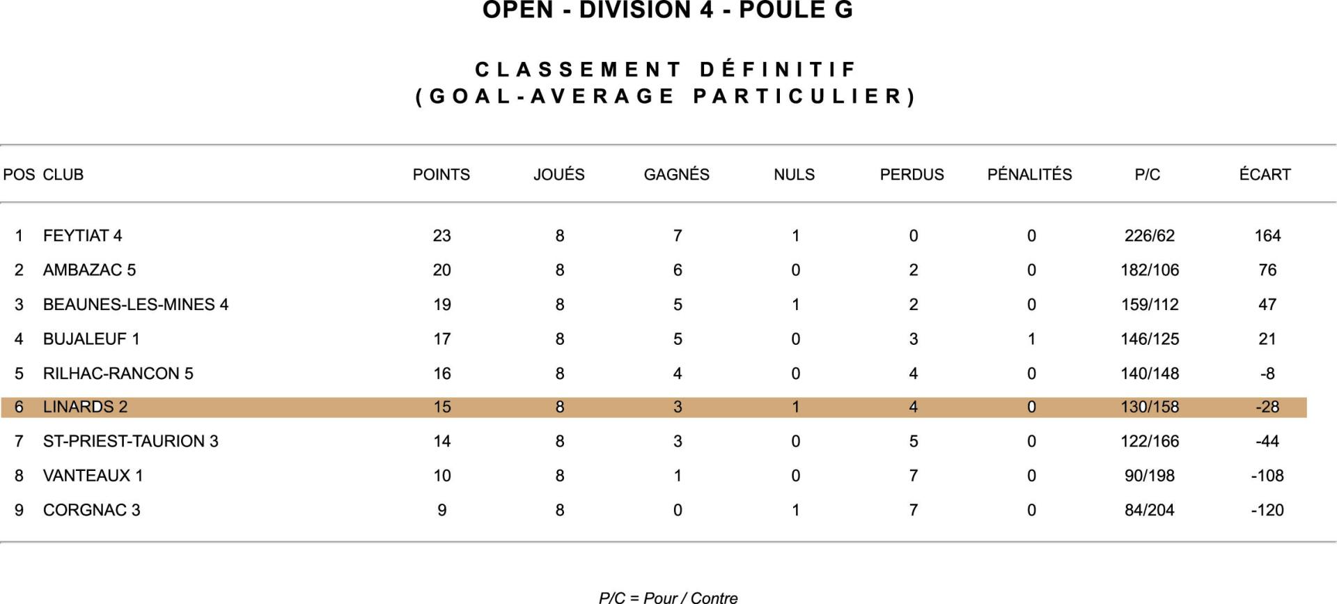 4eme poule g modifie 1