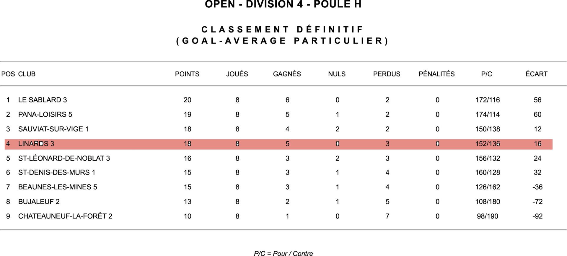 4eme poule h