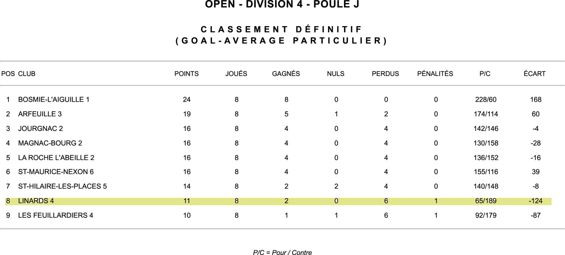 4eme poule j