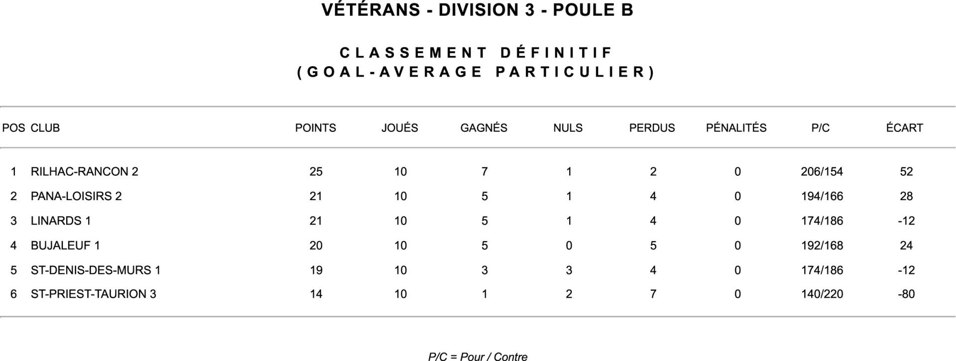 Classement